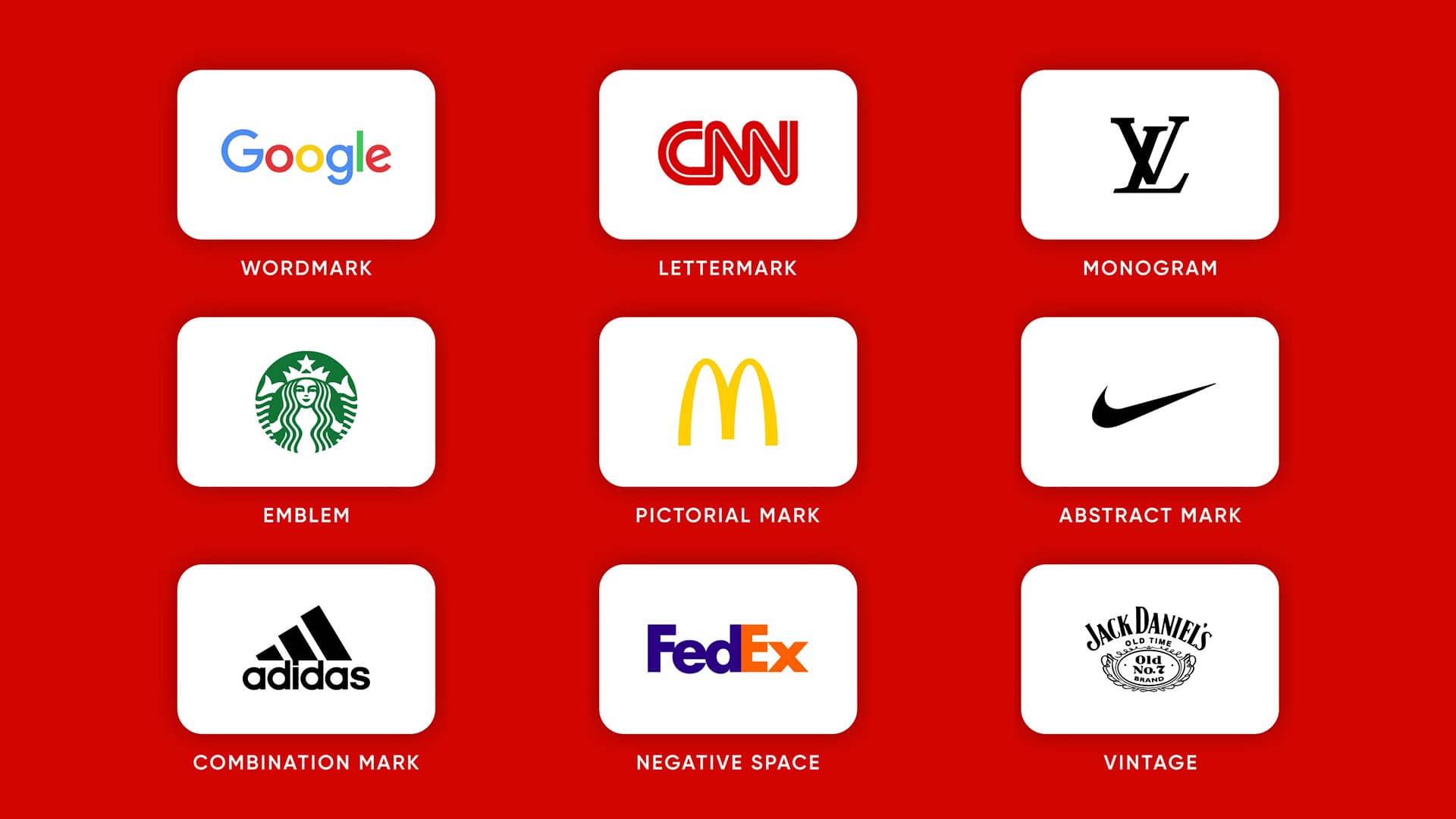 Visual summary of the main types of logos used in branding.