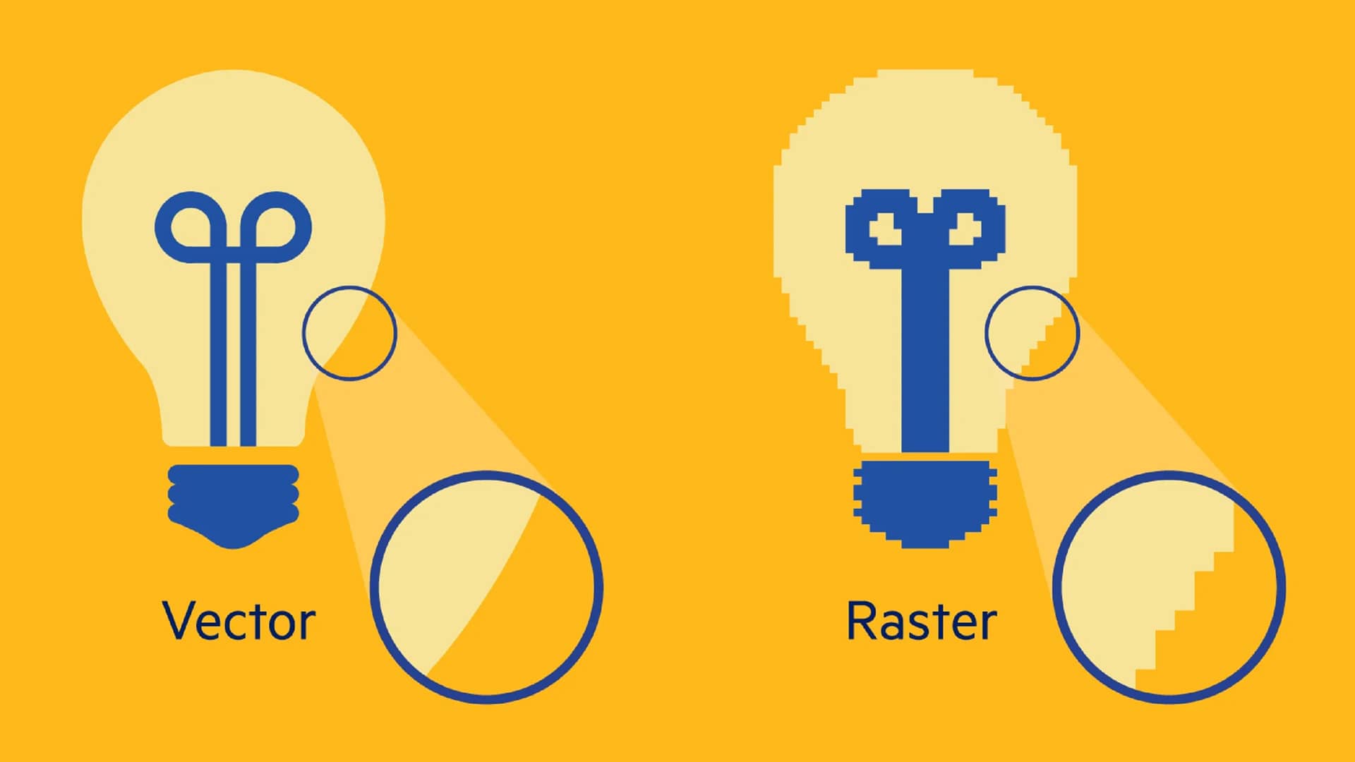 An illustration showing how raster and vector files differ.